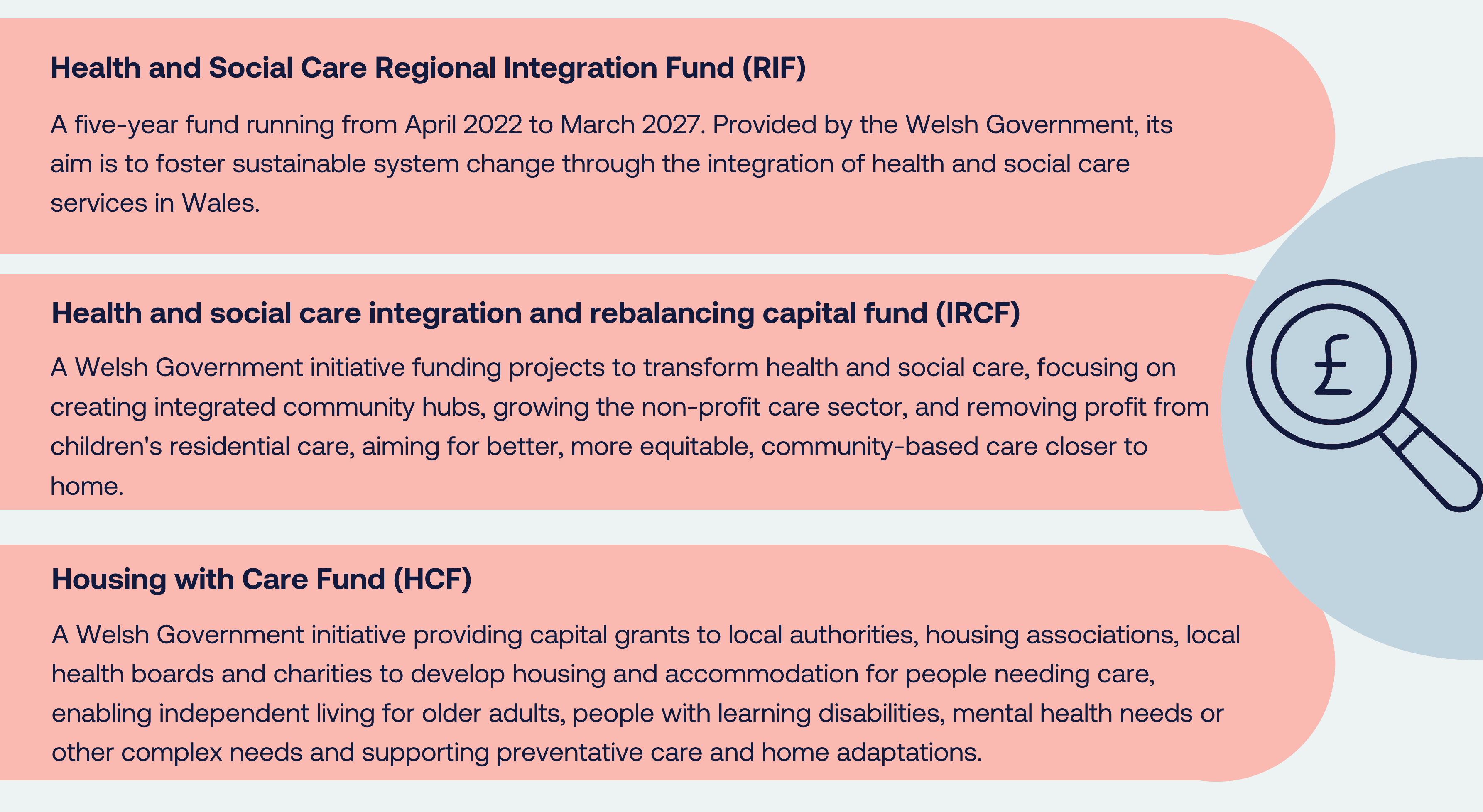 Funding streams for health and social care integration