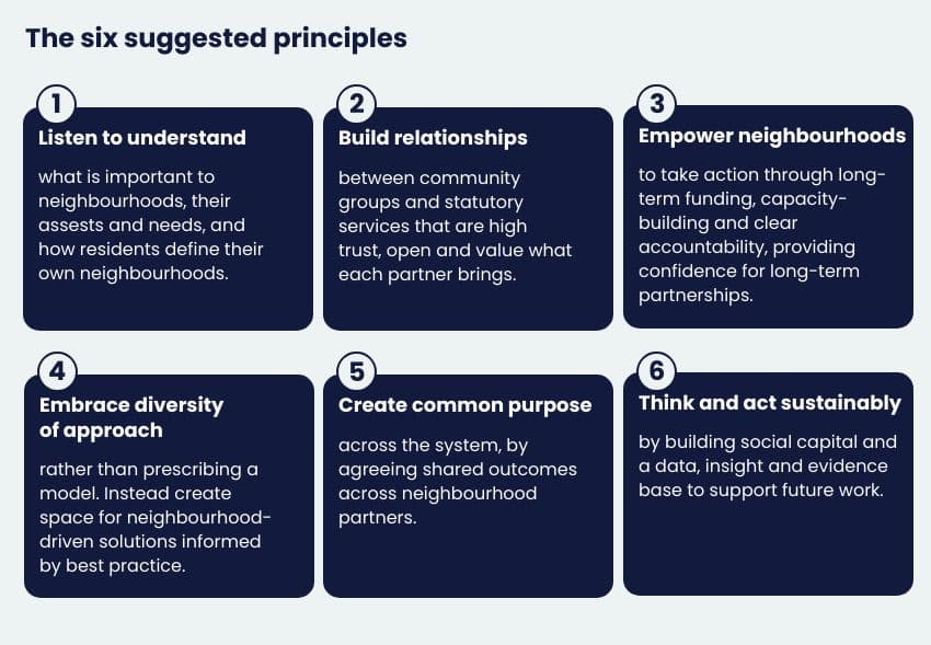 Six principles for neighbourhood working